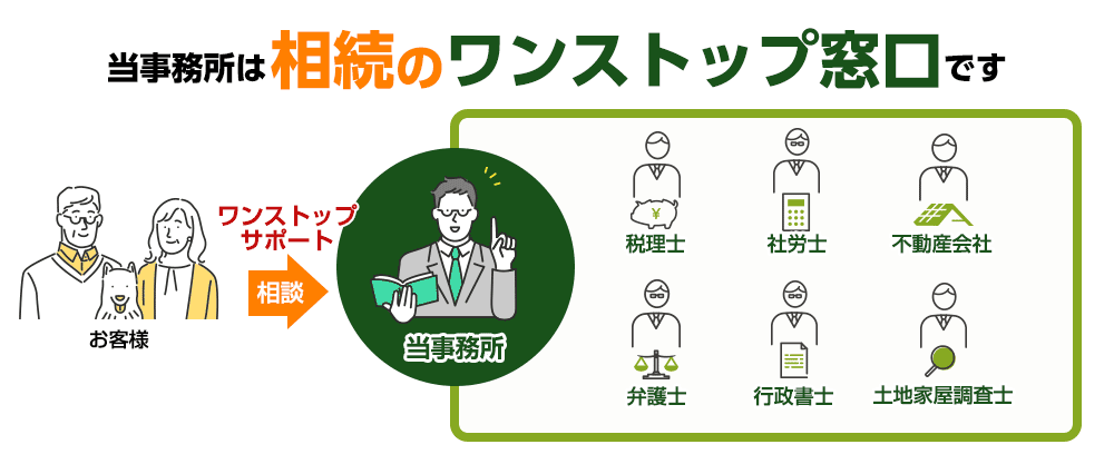 当事務所は相続のワントップ窓口です